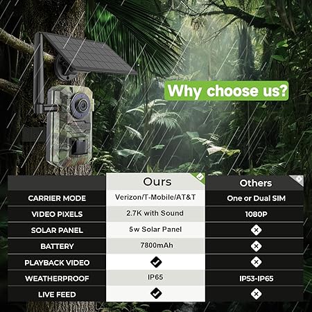 CEYOMUR 4K 30fps Solar Trail Camera, 46MP WiFi Trail Camera with Night Vision 0.1s Trigger Motion Activated